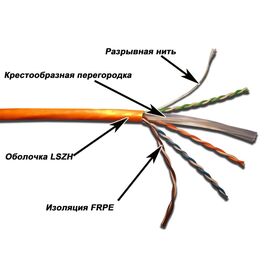  Кабель информационный Lanmaster TWT-6UTP-LSZH кат.6 U/UTP не экранированный 4X2X24AWG LSZH внутренний 305м белый 